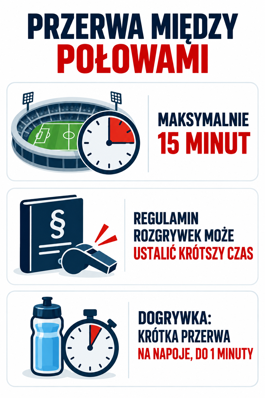 Infografika przedstawiająca zasady i długość przerwy między połowami