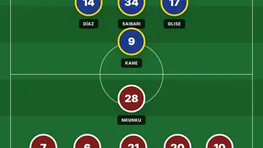 Bayern Monachium rozbił RB Lipsk 6:1. Luis Díaz z hat-trickiem i najwyższą notą