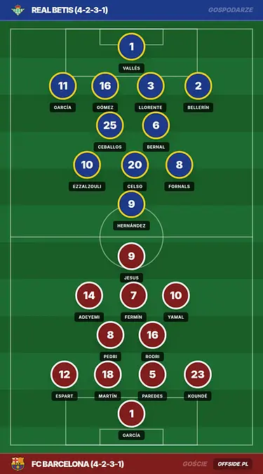 Gerard Martín zszedł w przerwie meczu Barcelony. Jest wyjaśnienie