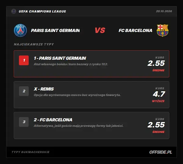 Typy bukmacherskie Paris Saint Germain - FC Barcelona: kursy LVBet
