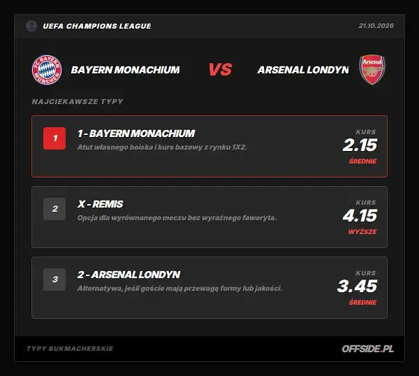 Typy bukmacherskie Bayern Monachium - Arsenal Londyn: kursy LVBet