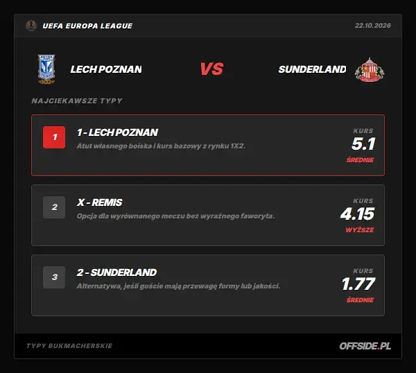 Typy bukmacherskie Lech Poznan - Sunderland: kursy LVBet