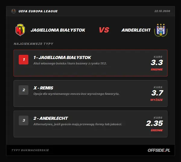 Typy bukmacherskie Jagiellonia Białystok - Anderlecht: kursy LVBet