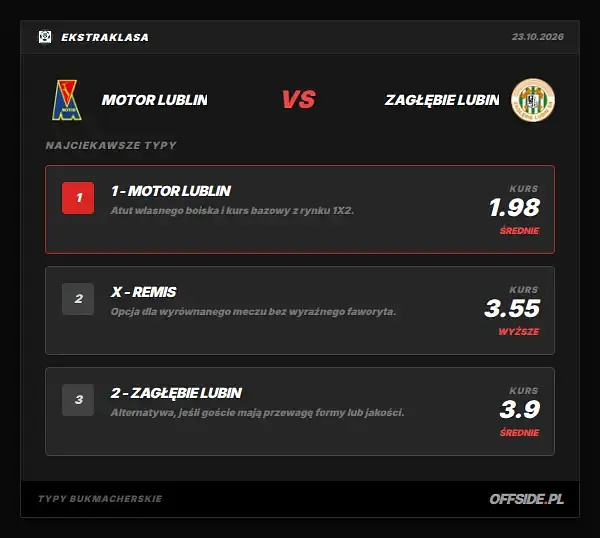 Typy bukmacherskie Motor Lublin - Zagłębie Lubin: kursy LVBet