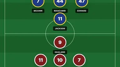 Aston Villa może stracić miliony. Padło ostrzeżenie dla klubu Unai Emery’ego
