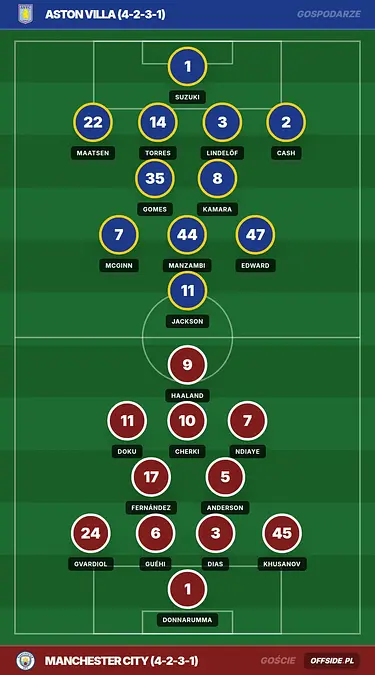 Aston Villa może stracić miliony. Padło ostrzeżenie dla klubu Unai Emery’ego