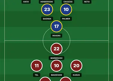 Estêvão Willian traci miejsce w Chelsea. Xabi Alonso ma problem