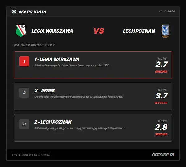 Typy bukmacherskie Legia Warszawa - Lech Poznan: kursy LVBet