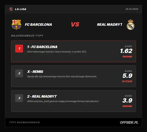 Typy bukmacherskie FC Barcelona - Real Madryt: kursy LVBet