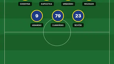 Legia przegrała z Lechem. Luis Palma rozstrzygnął klasyk w końcówce