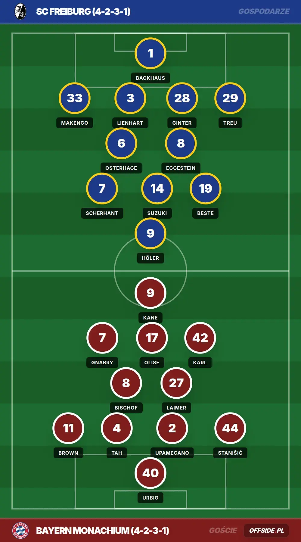 Grafika Offside.pl