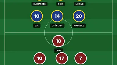 Arsenal 3:0 Lille. Oceny po meczu Ligi Mistrzów