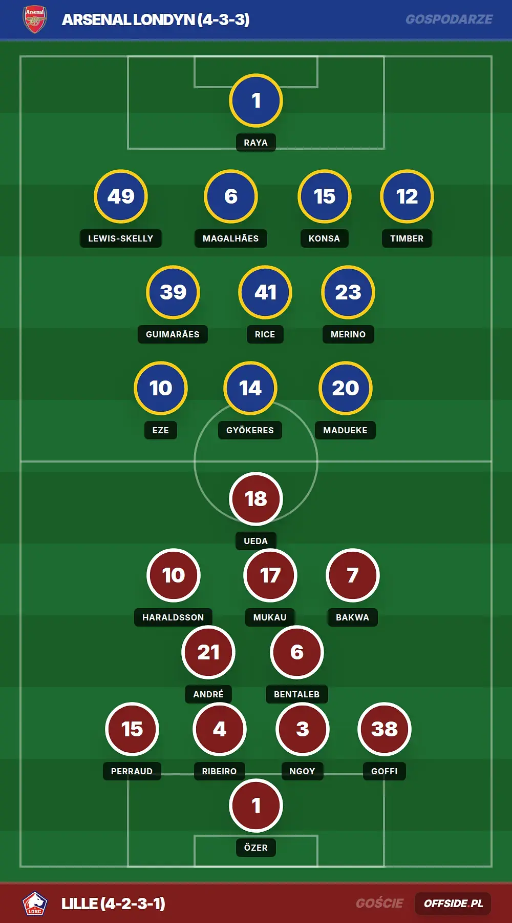 Grafika Offside.pl