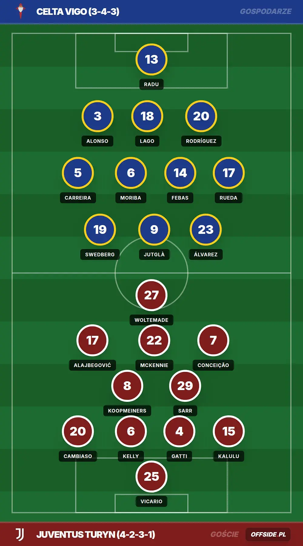 Grafika Offside.pl