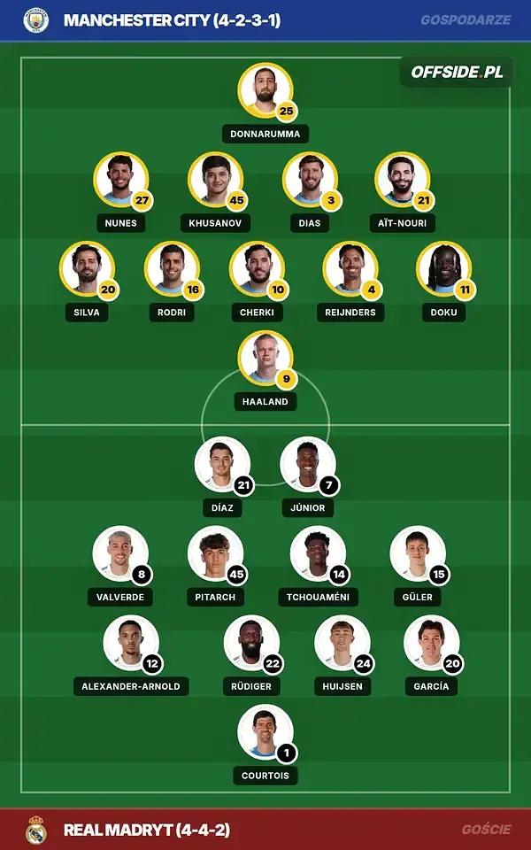 Grafika Offside.pl