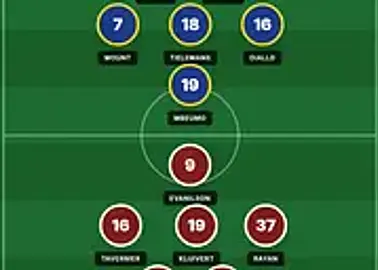 Arsenal i Manchester United pytają o napastnika Bournemouth. Klub podjął decyzję