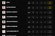 Gwiazdor NBA zainwestował w Atlético Madryt