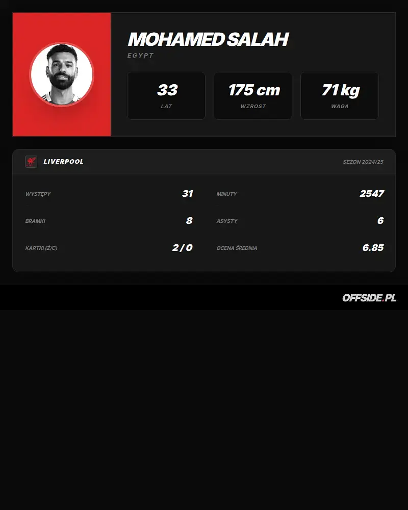Karta zawodnika: Mohamed Salah