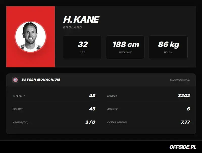 Karta zawodnika: H. Kane