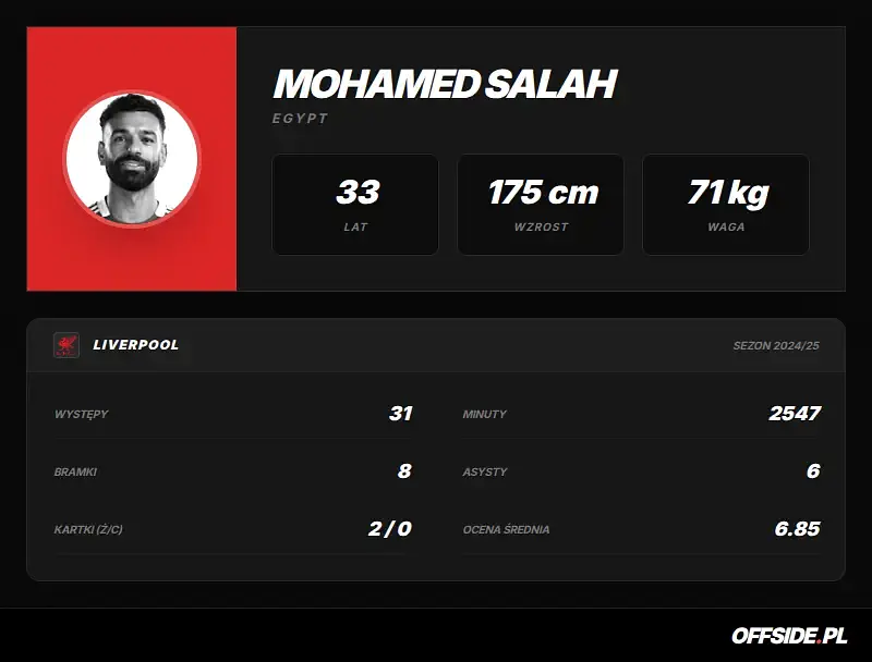 Karta zawodnika: Mohamed Salah