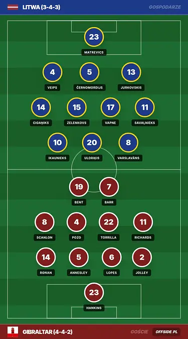 Grafika Offside.pl
