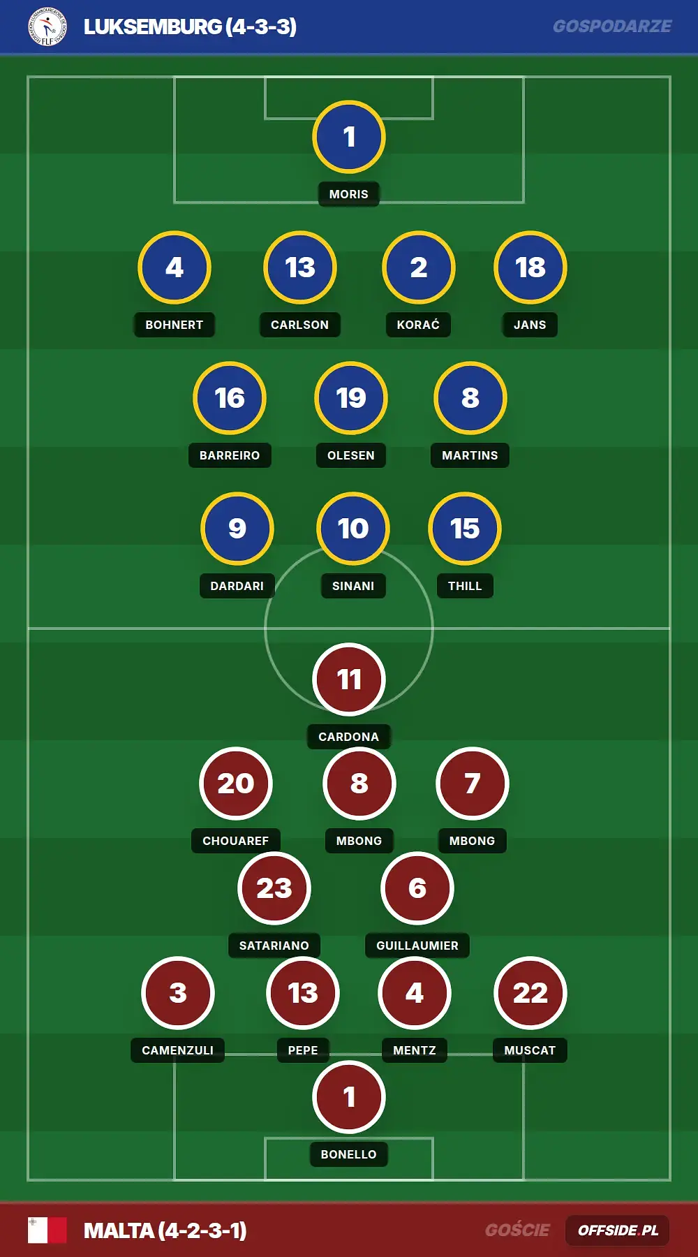 Grafika Offside.pl