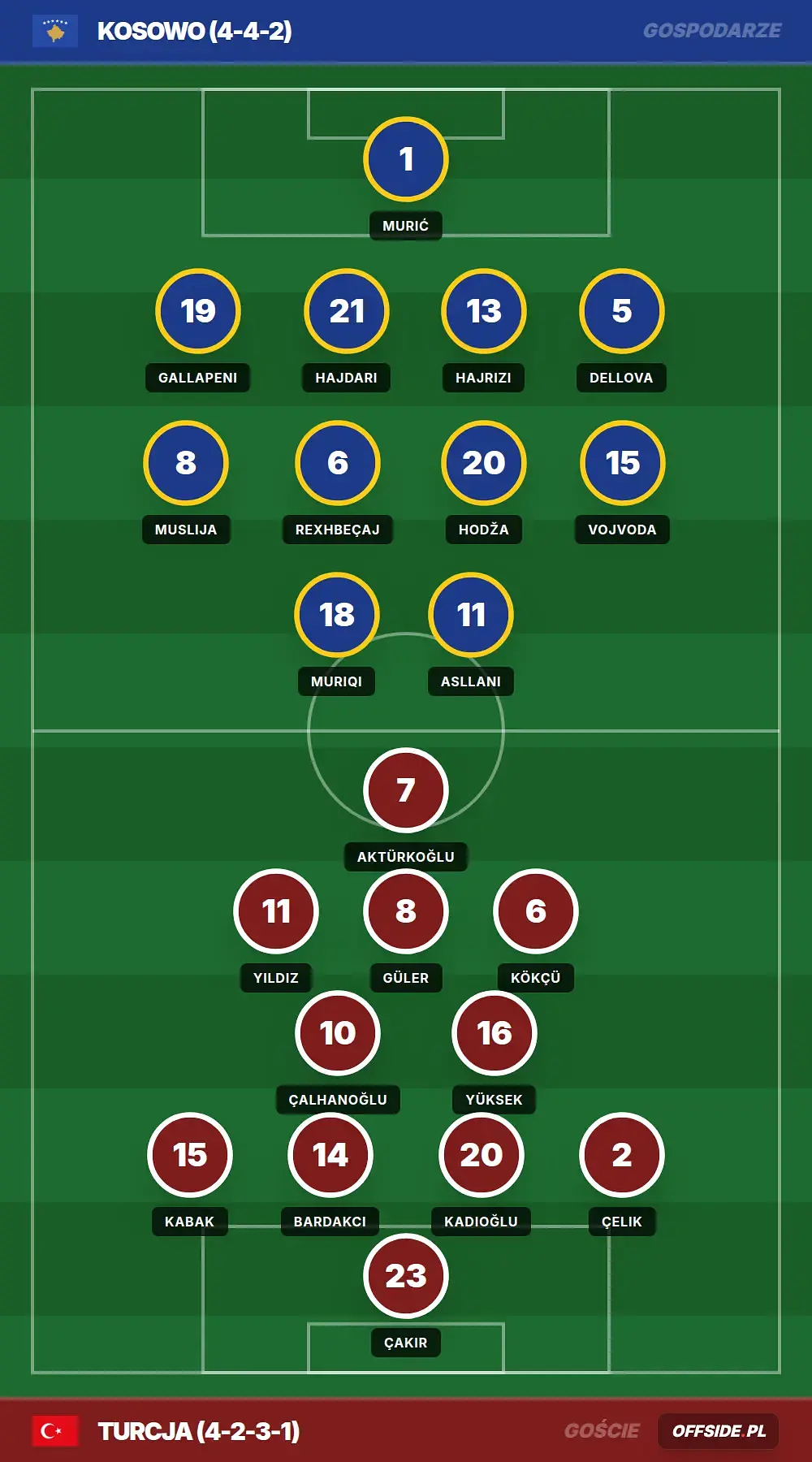 Grafika Offside.pl