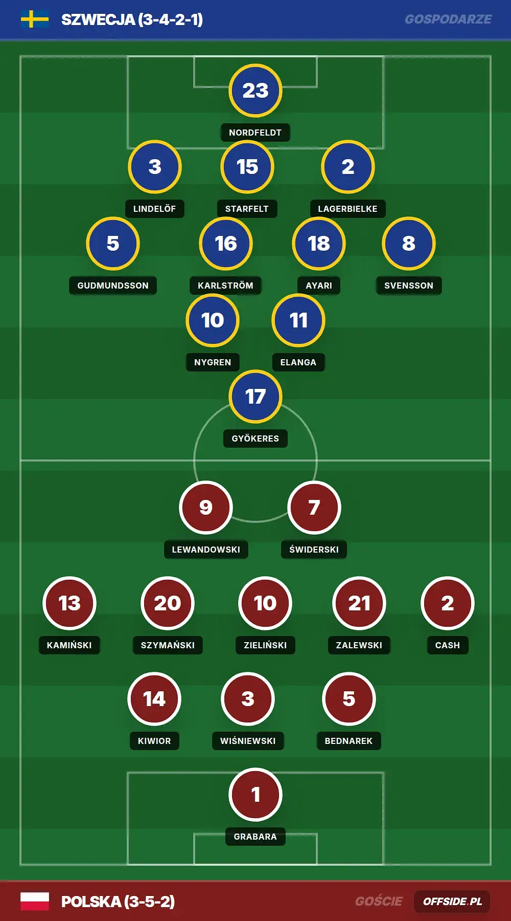 Grafika Offside.pl