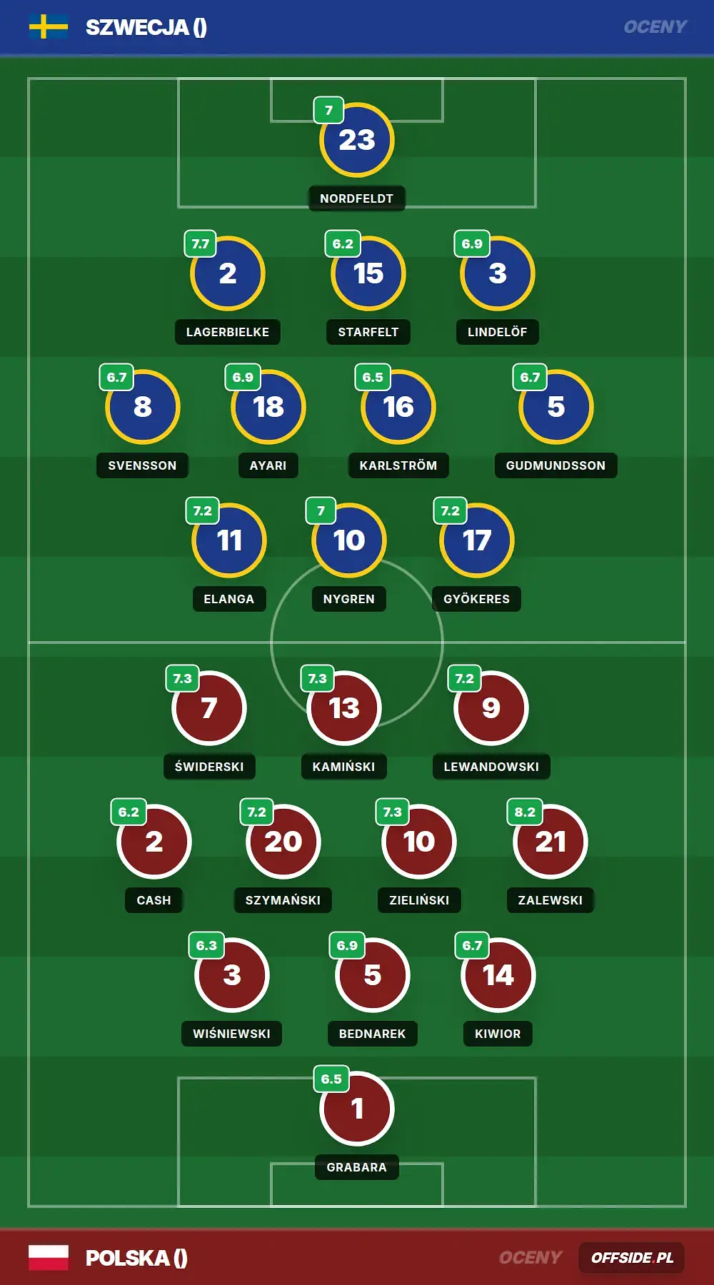 Grafika Offside.pl