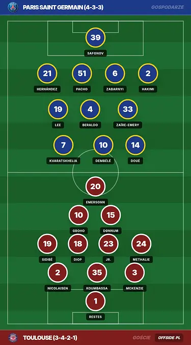 Grafika Offside.pl