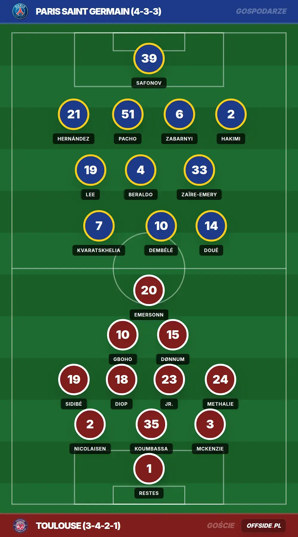 Składy: Paris Saint Germain vs Toulouse (03.04.2026)