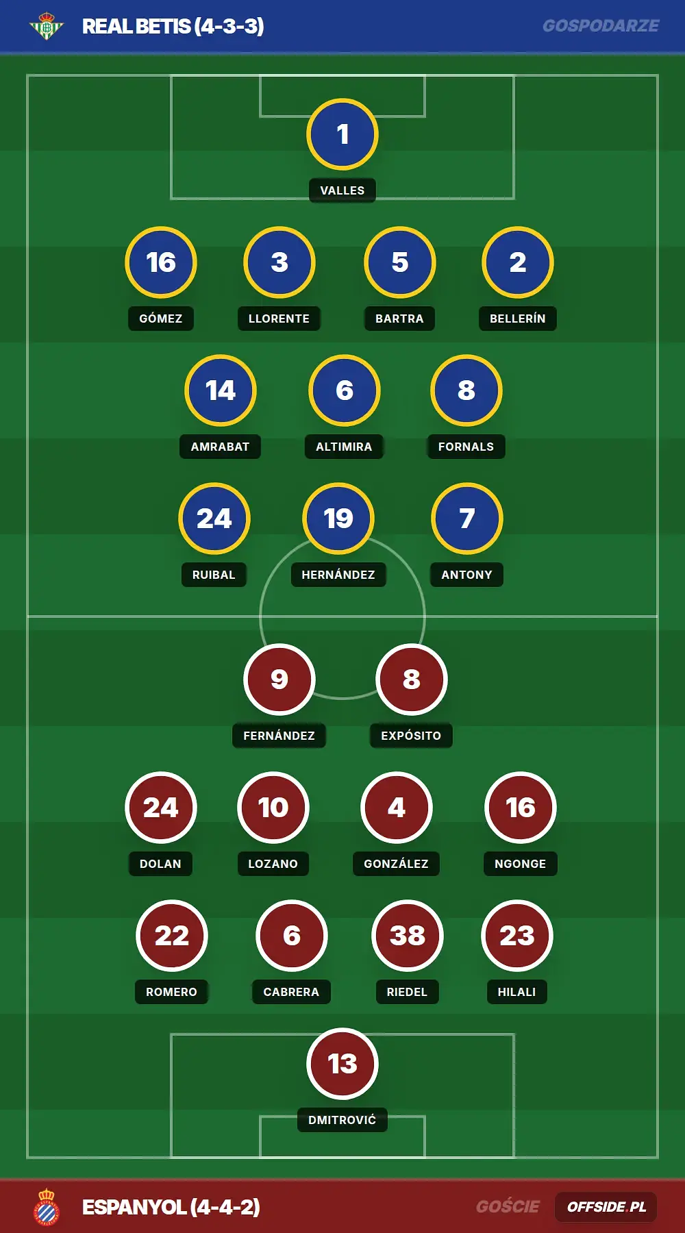 Grafika Offside.pl