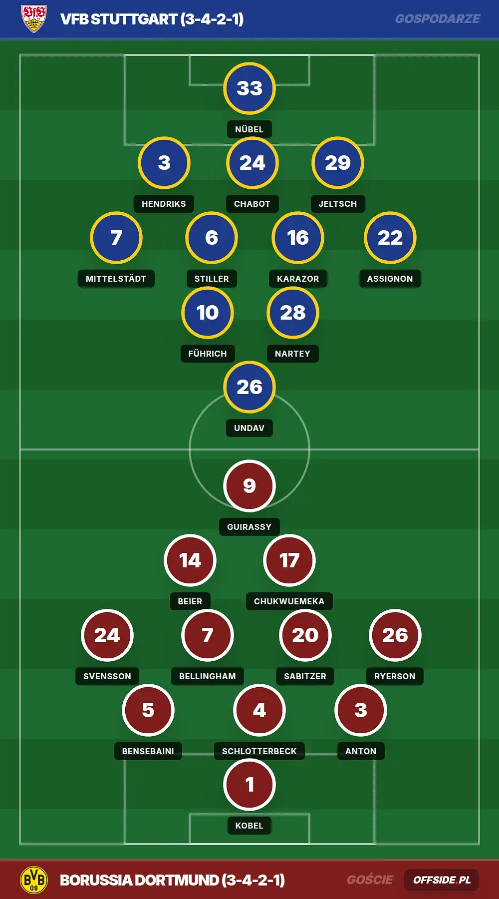 Składy: VfB Stuttgart vs Borussia Dortmund (04.04.2026)