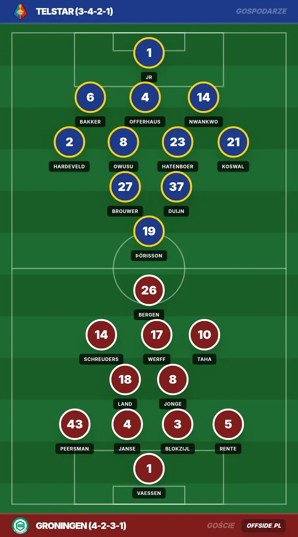 Składy: Telstar vs Groningen (04.04.2026)