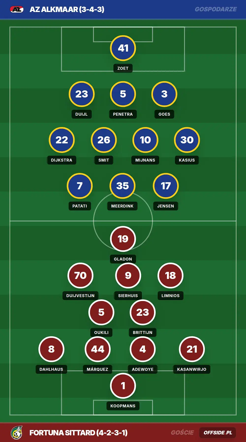 Grafika Offside.pl