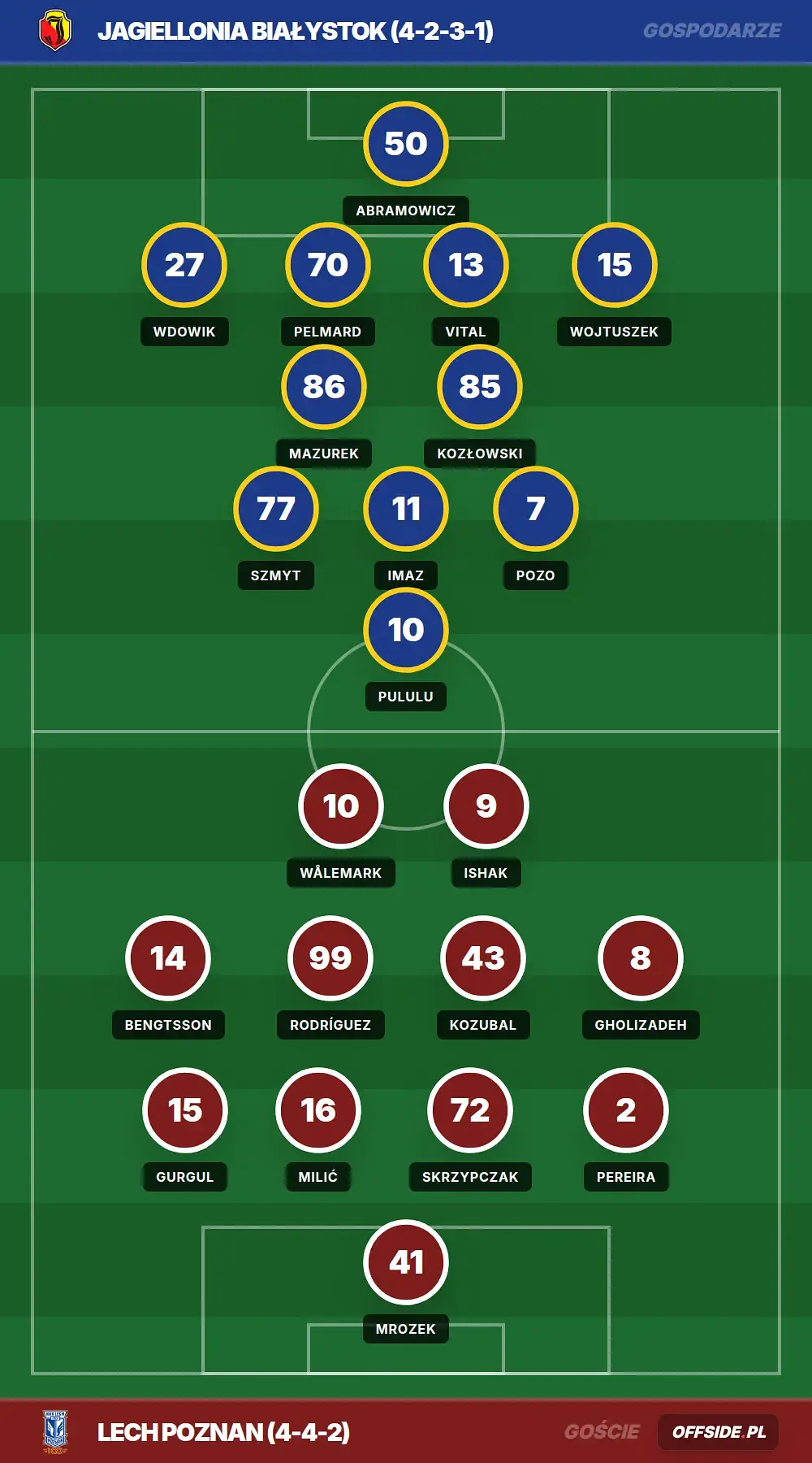 Grafika Offside.pl