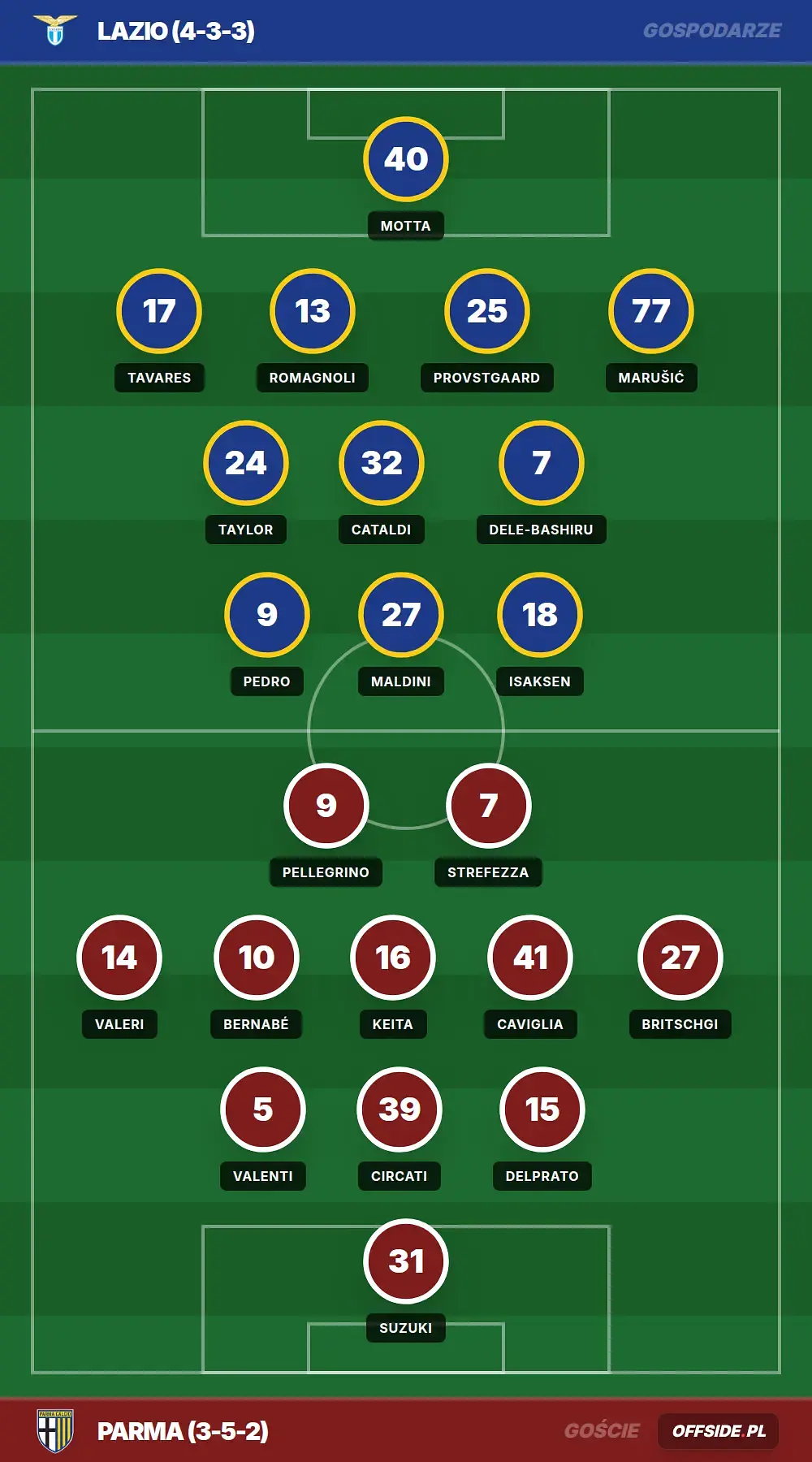 Grafika Offside.pl