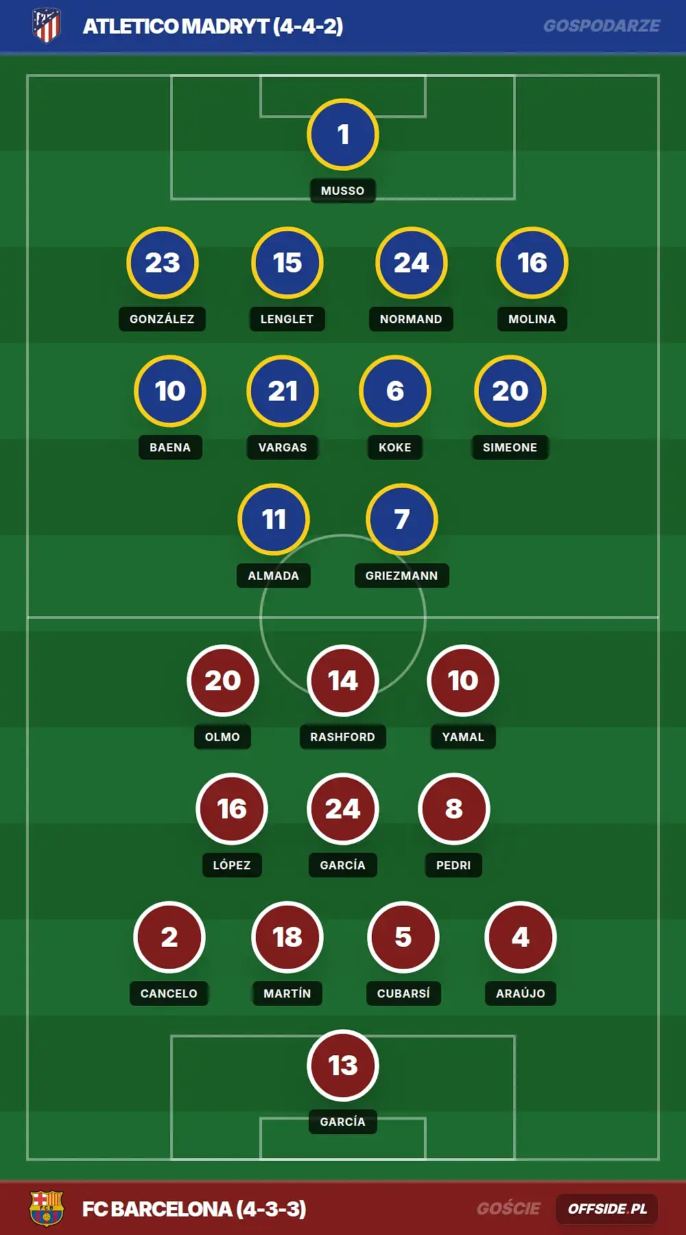 Grafika Offside.pl