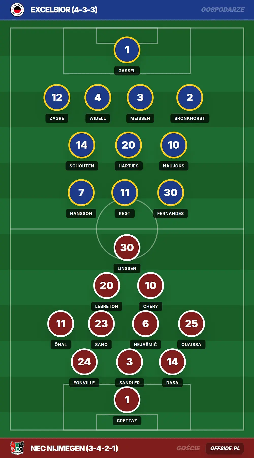Składy: Excelsior vs NEC Nijmegen (04.04.2026)