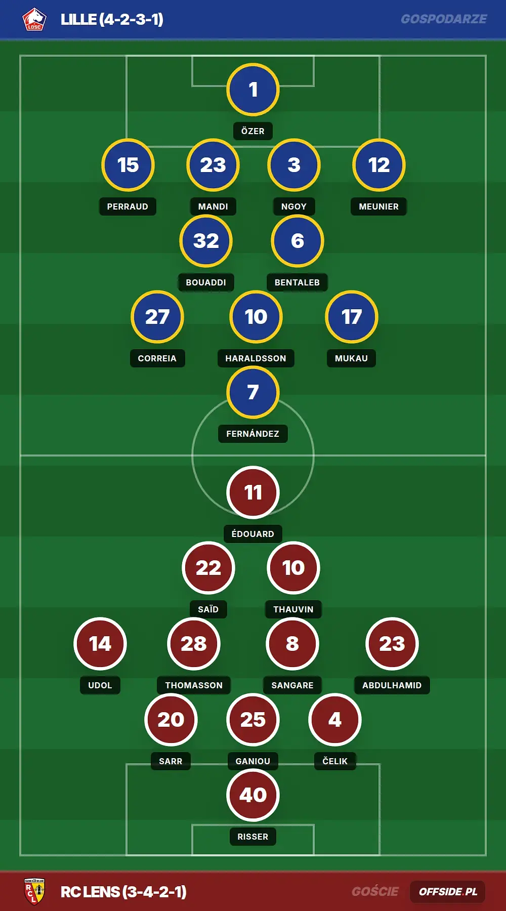 Składy: Lille vs RC Lens (04.04.2026)