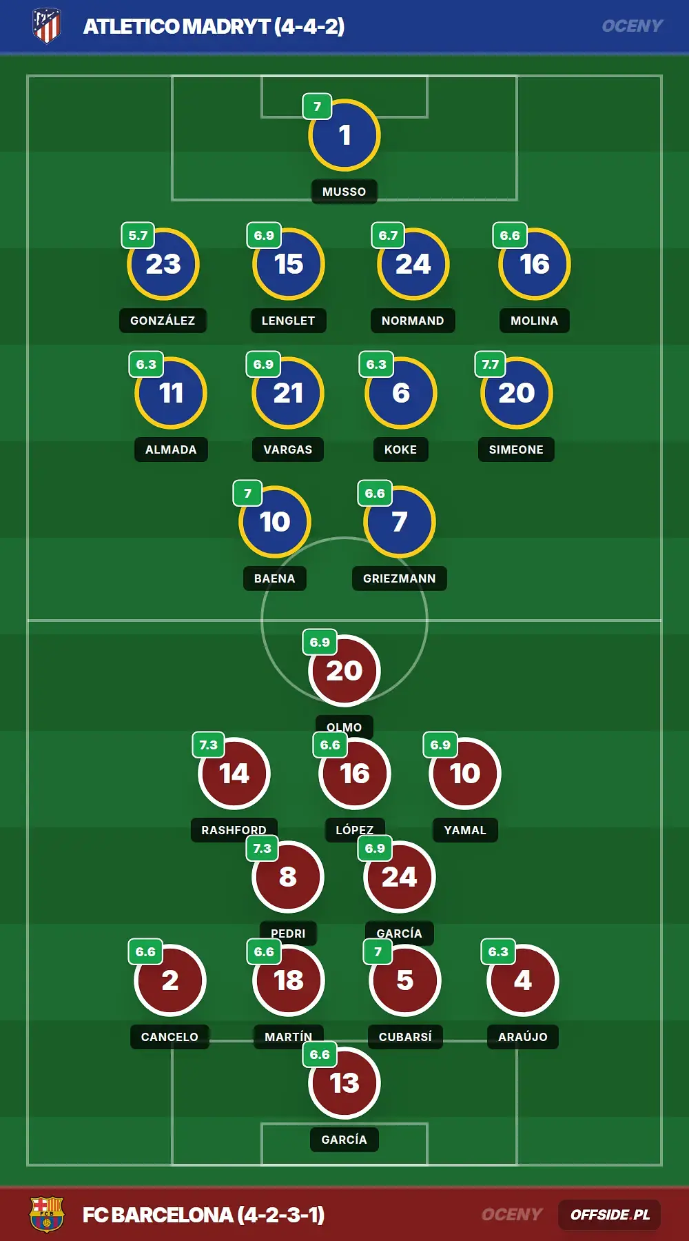 Grafika Offside.pl