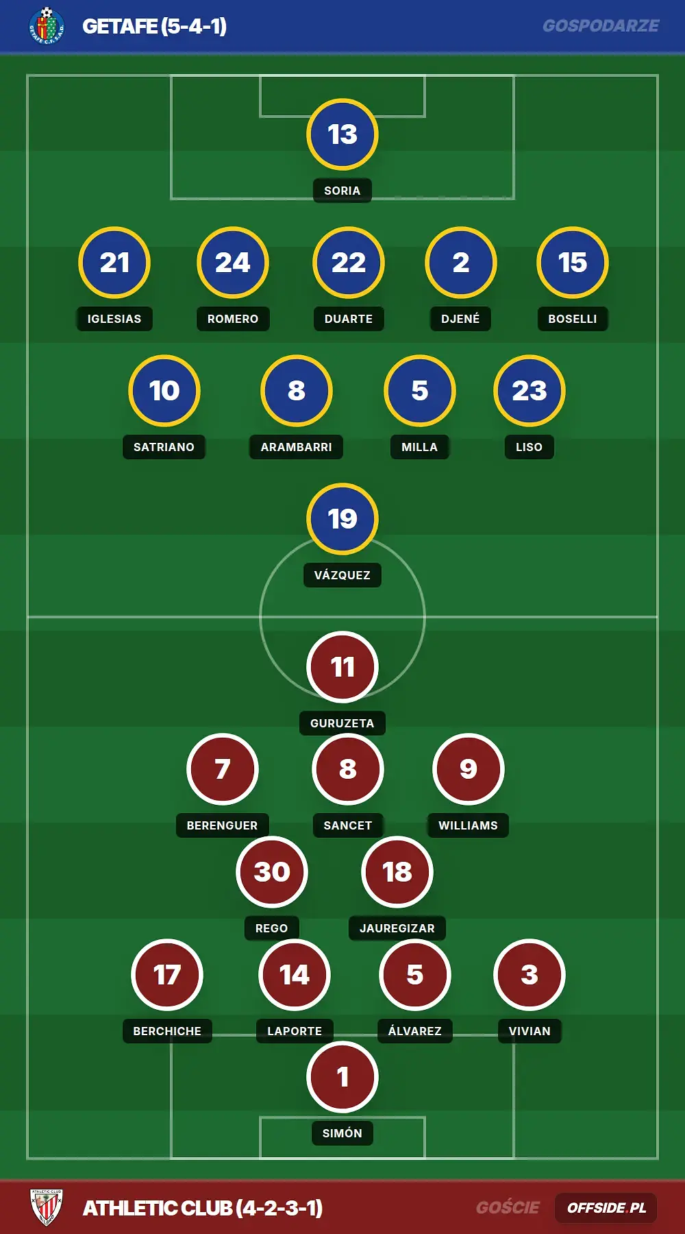 Grafika Offside.pl