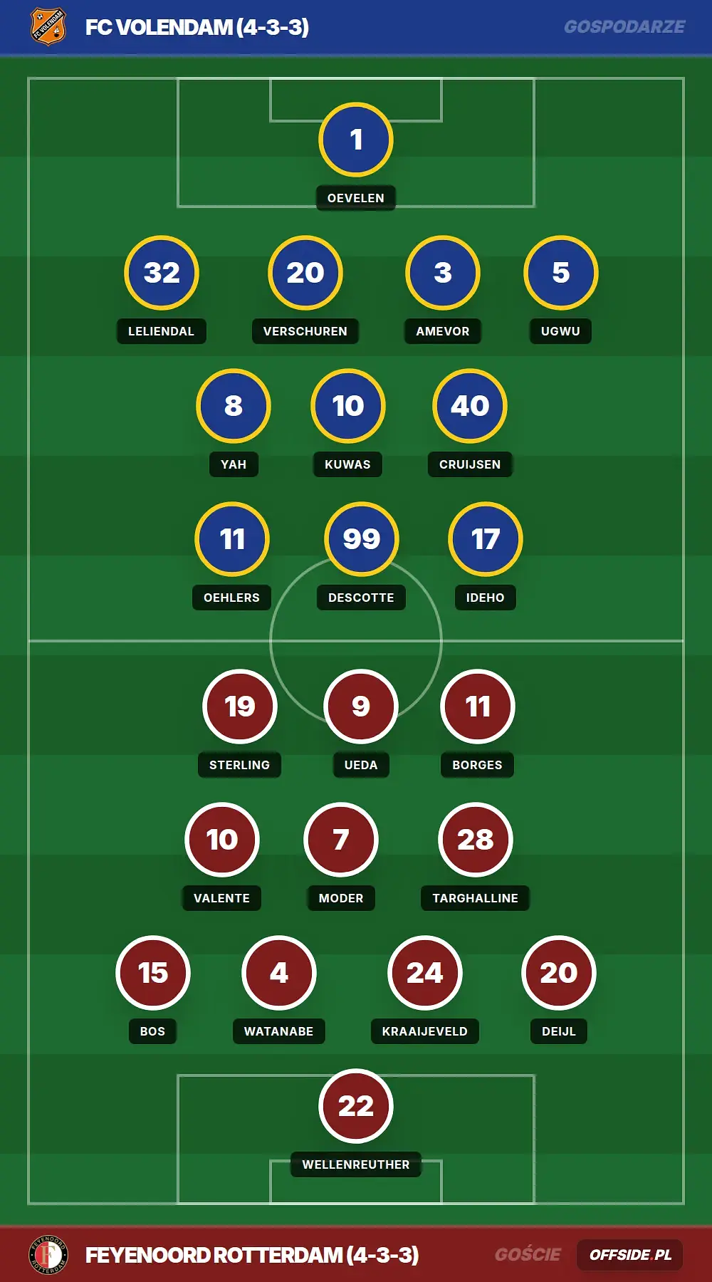 Grafika Offside.pl