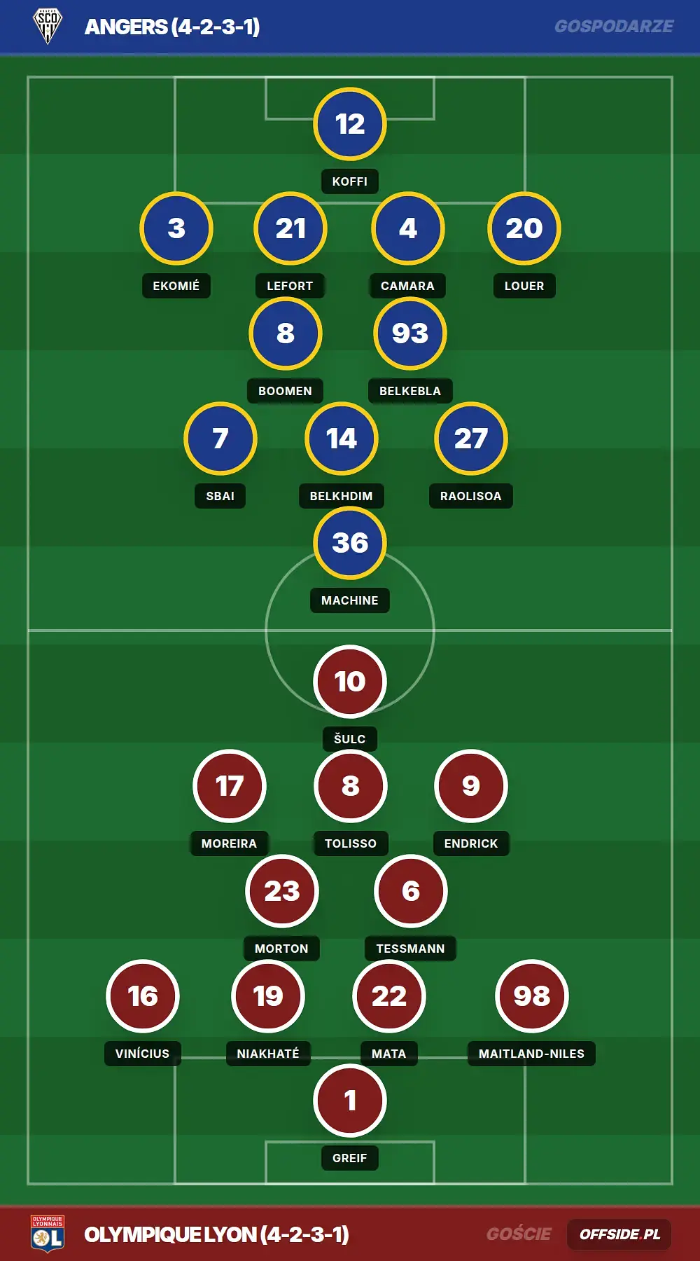 Składy: Angers vs Olympique Lyon (05.04.2026)