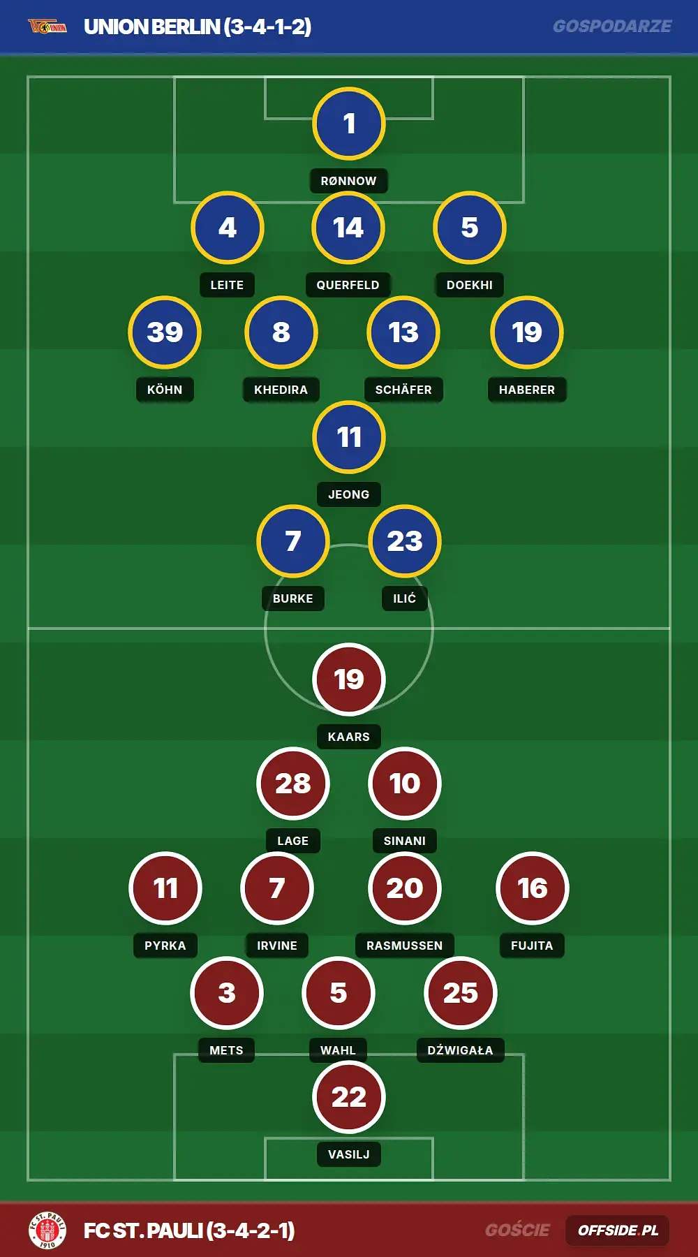 Składy: Union Berlin vs FC St. Pauli (05.04.2026)