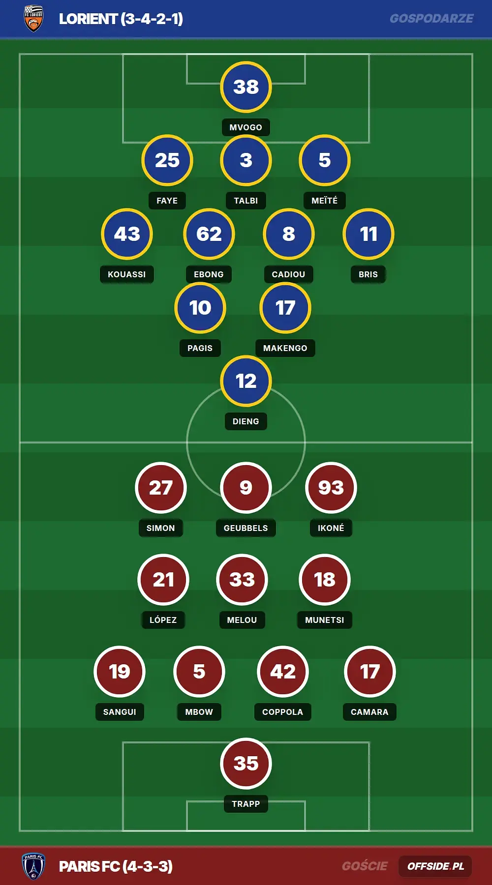 Składy: Lorient vs Paris FC (05.04.2026)