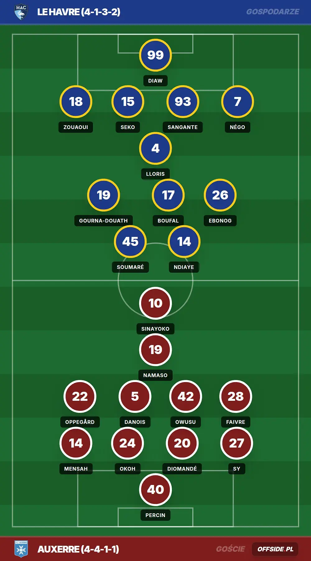 Grafika Offside.pl