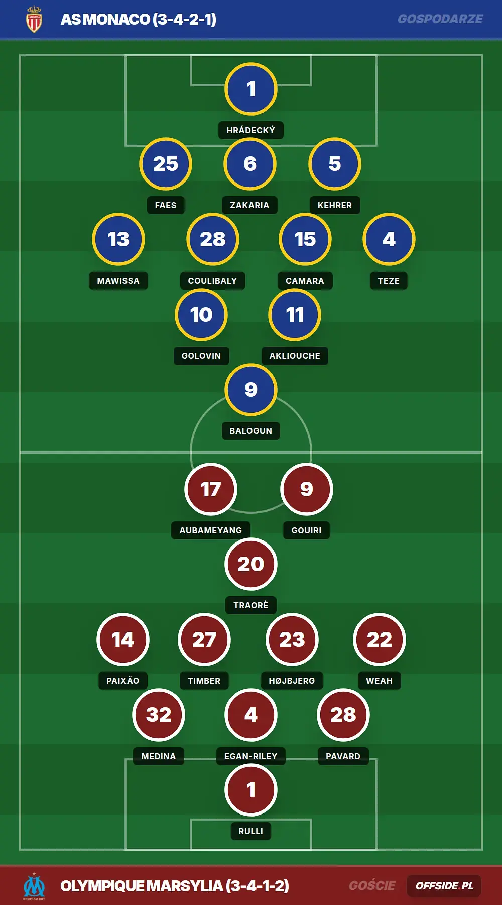 Grafika Offside.pl
