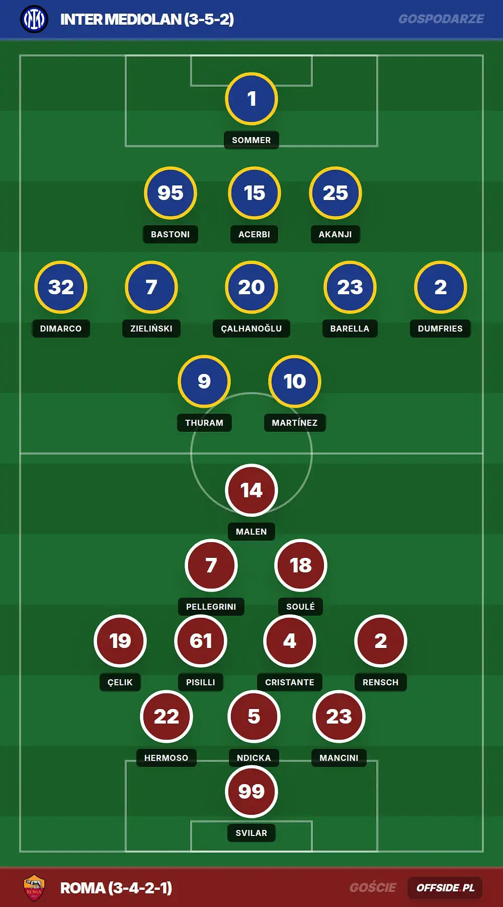 Grafika Offside.pl