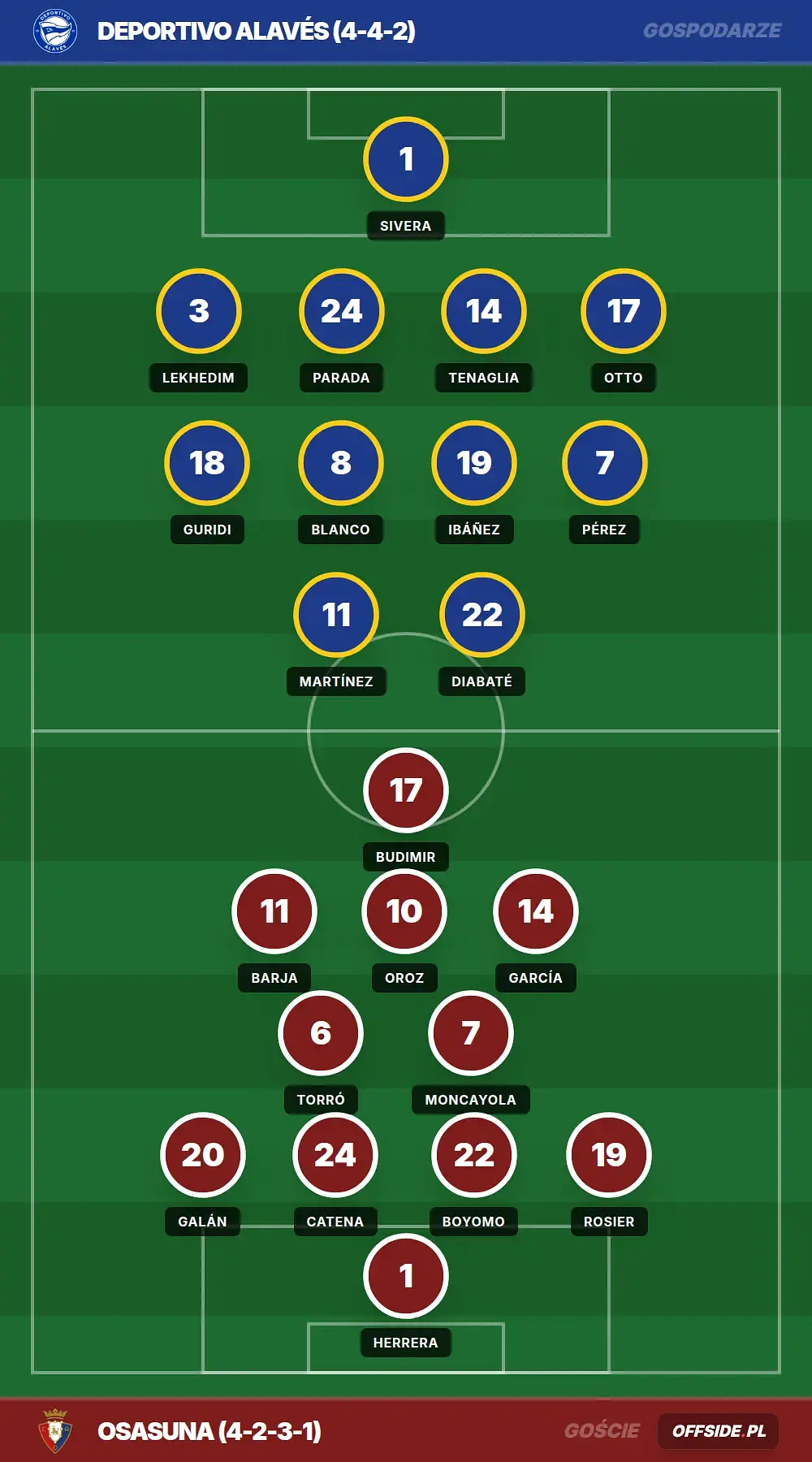 Składy: Deportivo Alavés vs Osasuna (05.04.2026)